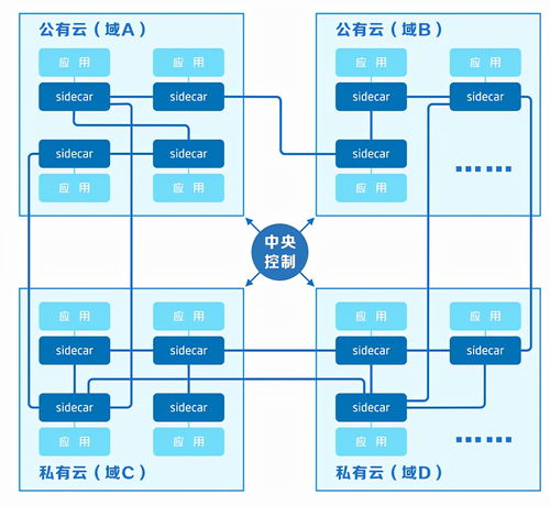 格故鼎新，國壽壽險打造穩定、便捷、安全、高效科技服務網格