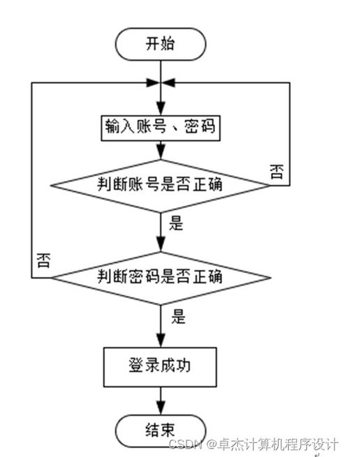 基于Django的美食網(wǎng)站設(shè)計與實現(xiàn)