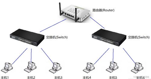 計算機(jī)網(wǎng)絡(luò)TCP/IP體系結(jié)構(gòu)及各層協(xié)議概述