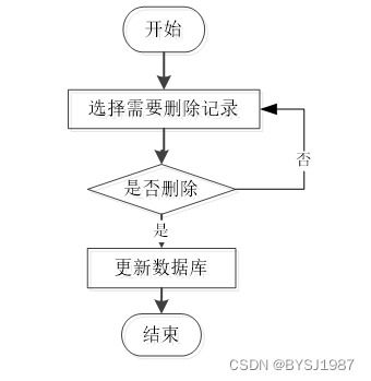 基于SpringBoot的網(wǎng)絡(luò)不良信息檢查系統(tǒng)設(shè)計與實現(xiàn)